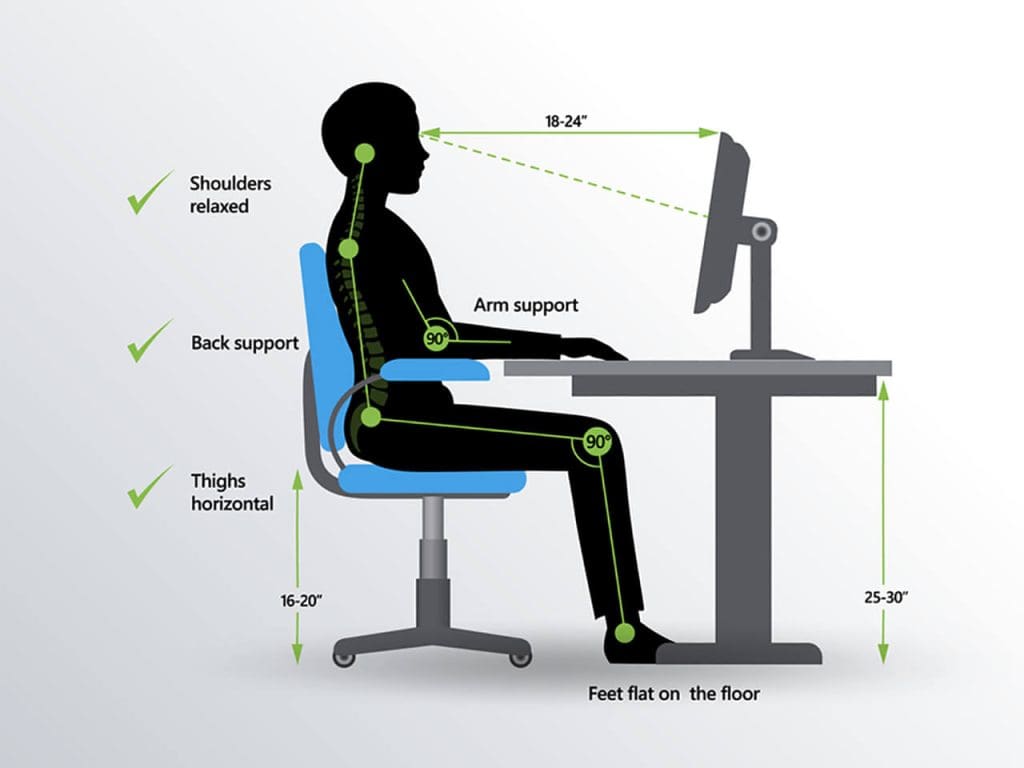 Correct Monitor and Keyboard Placement